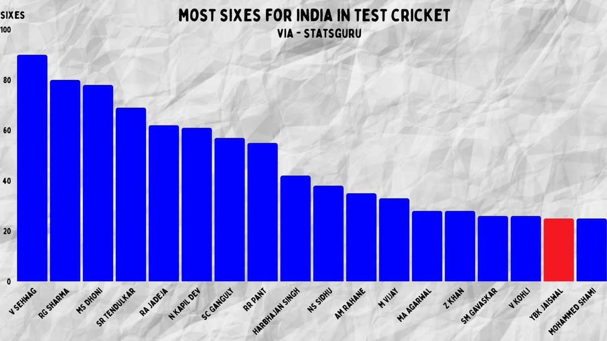 India give Bazball their first moral loss