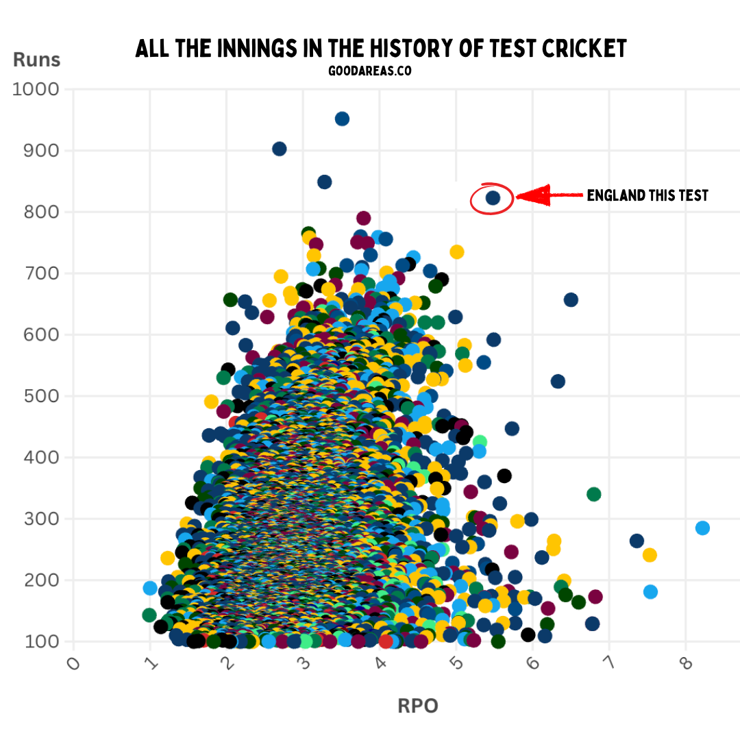 Test batting strikes back