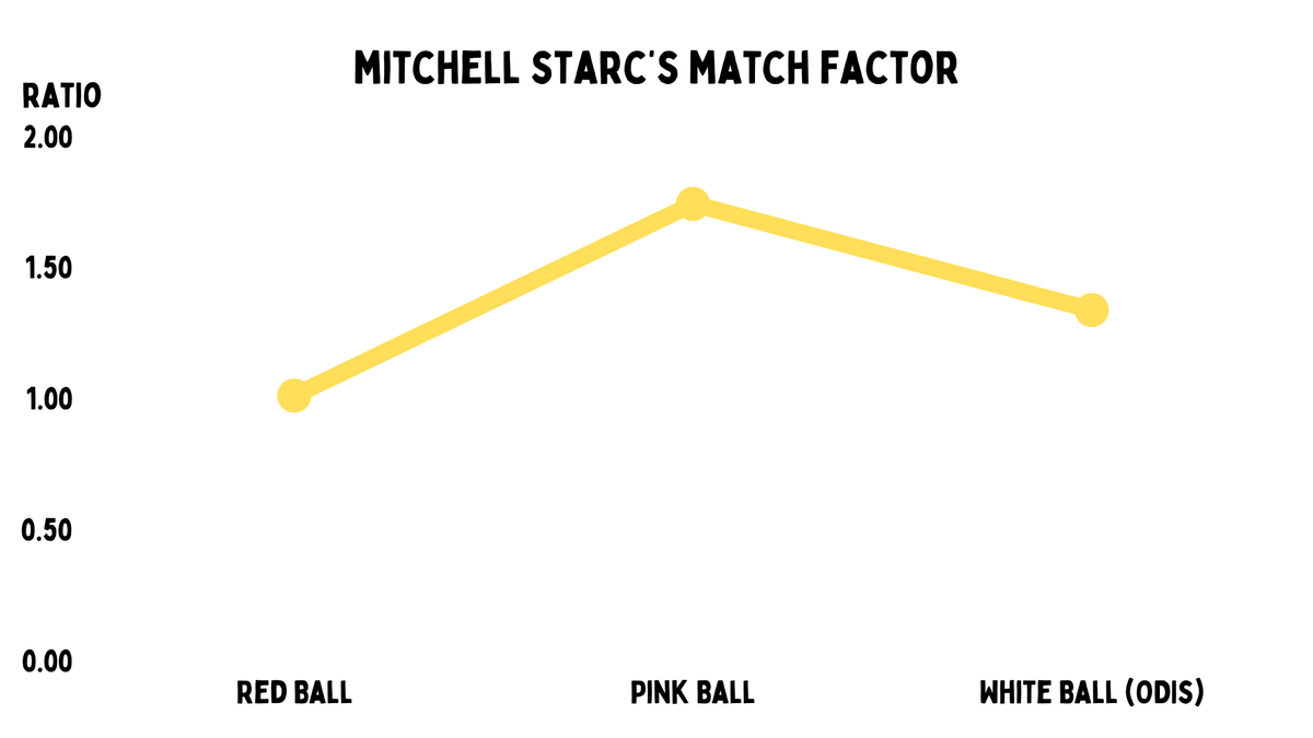 Mitchell Starc and the pink ball